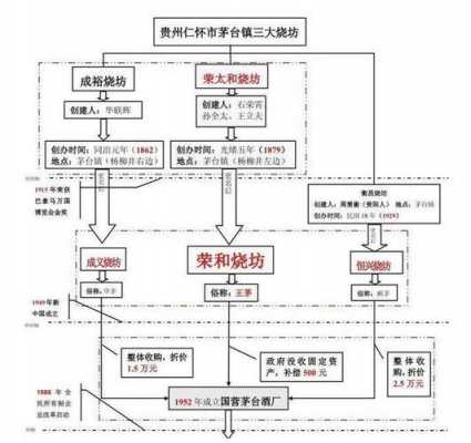 开厂入股流程（开厂入股流程怎么写）-第1张图片-祥安律法网