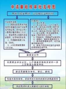 南京申请廉租房的条件和流程（南京申请廉租房的条件和流程文件）-第3张图片-祥安律法网