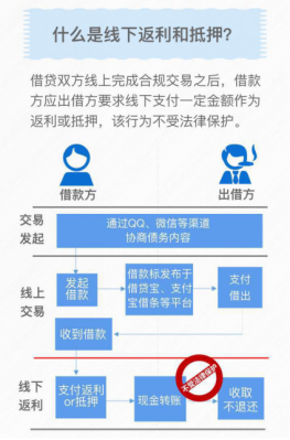 裸条借款流程（裸条借钱都有啥）-第2张图片-祥安律法网