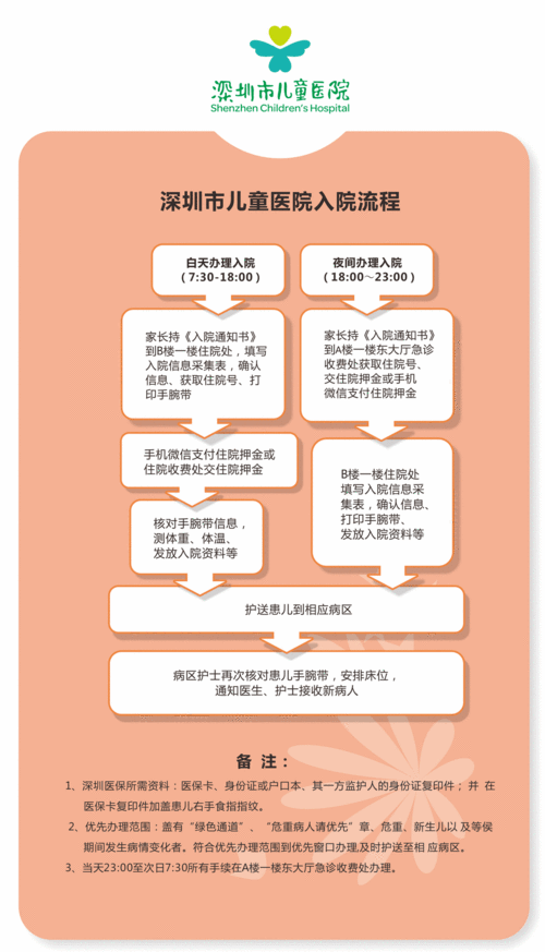 深圳儿童医院住院流程（深圳儿童医院住院能回家睡吗）-第1张图片-祥安律法网