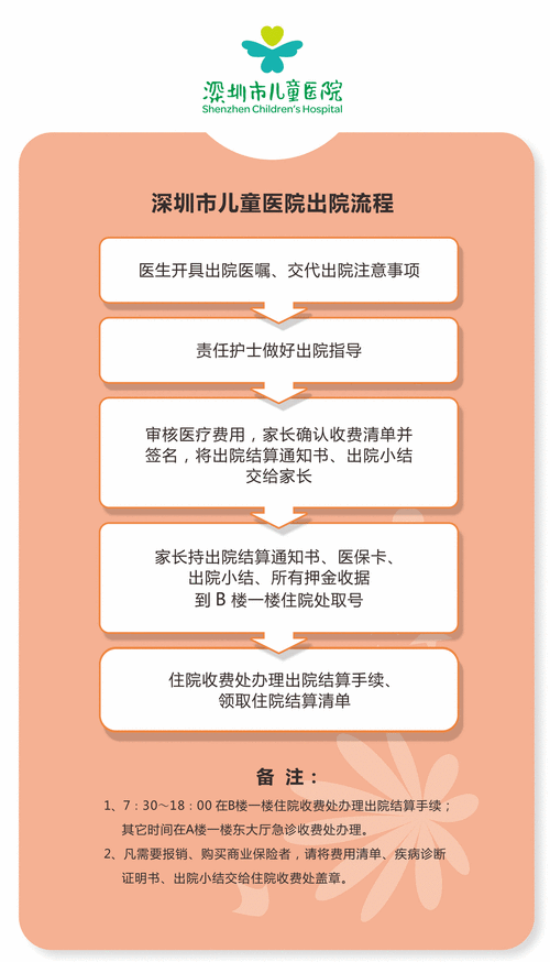 深圳儿童医院住院流程（深圳儿童医院住院能回家睡吗）-第3张图片-祥安律法网