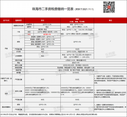 佛山买房过户流程（佛山房产过户费用怎么算）-第3张图片-祥安律法网