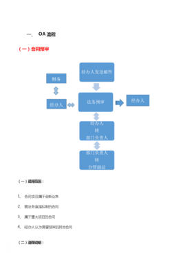 合同的法务流程（合同法务部）-第2张图片-祥安律法网