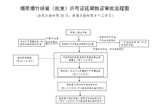 证件延期流程（证件延期怎么办理）-第2张图片-祥安律法网