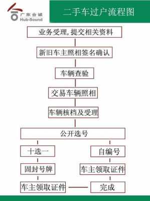 佛山二手车过户流程（佛山二手车过户流程及费用2023年）-第2张图片-祥安律法网