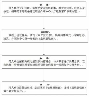 公司人员招退流程（公司招收退休人员有什么政策）-第1张图片-祥安律法网