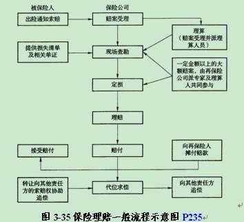 保险合同订立流程（保险合同订立流程包括哪些）-第1张图片-祥安律法网