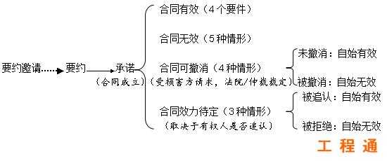 保险合同订立流程（保险合同订立流程包括哪些）-第2张图片-祥安律法网