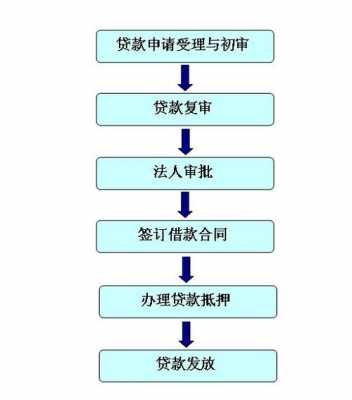 公司办理住房公积金流程（公司怎么办住房公积金）-第3张图片-祥安律法网