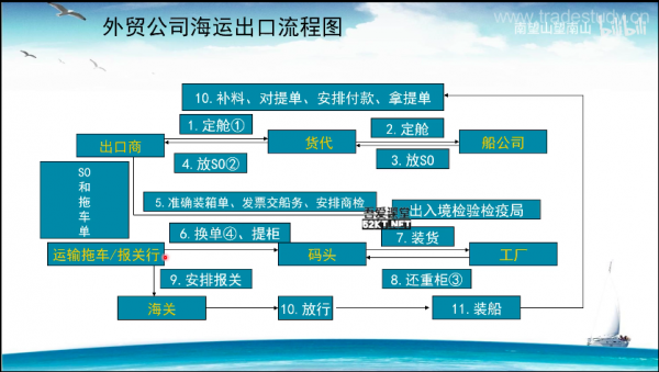 游艇工作流程（游艇工作流程怎么写）-第2张图片-祥安律法网