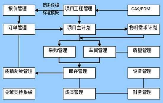 游艇工作流程（游艇工作流程怎么写）-第3张图片-祥安律法网