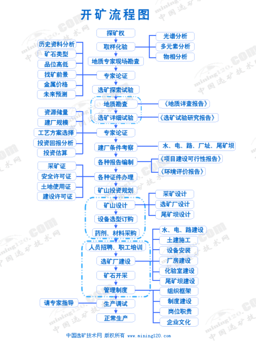 申请采矿证办理流程（申办采矿证需要提交什么材料）-第2张图片-祥安律法网