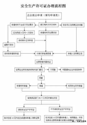 申请采矿证办理流程（申办采矿证需要提交什么材料）-第3张图片-祥安律法网