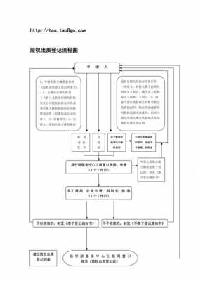 公司股权登记流程（股权怎么登记手续）-第1张图片-祥安律法网