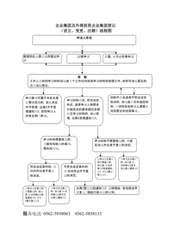 公司股权登记流程（股权怎么登记手续）-第2张图片-祥安律法网