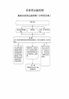 公司股权登记流程（股权怎么登记手续）-第3张图片-祥安律法网