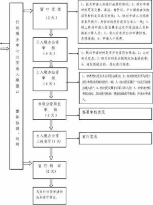 出国旅游办理流程（出国旅游办理流程）-第3张图片-祥安律法网