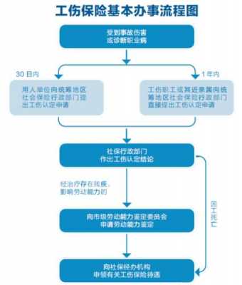 北京工伤备案流程（北京工伤流程怎么走）-第1张图片-祥安律法网