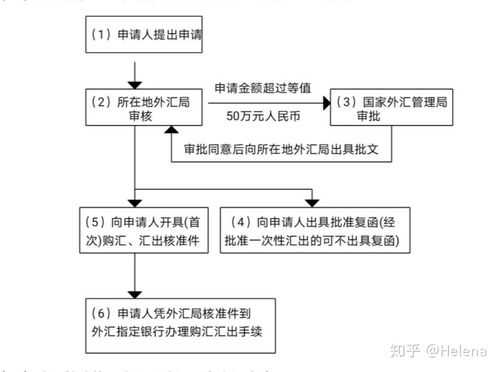 外资汇入流程（外资汇入流程包括）-第3张图片-祥安律法网