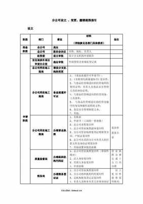 分公司撤销流程（分公司撤销流程怎么写）-第3张图片-祥安律法网