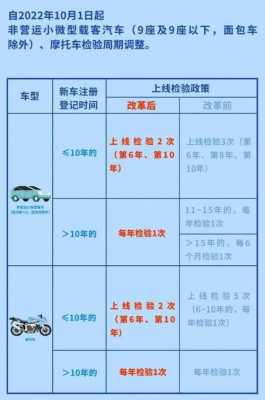 4年车龄审车流程费用（4年车龄审车流程费用多少钱）-第3张图片-祥安律法网