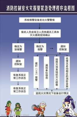 119报警后处理流程（119报警后多长时间出警）-第2张图片-祥安律法网