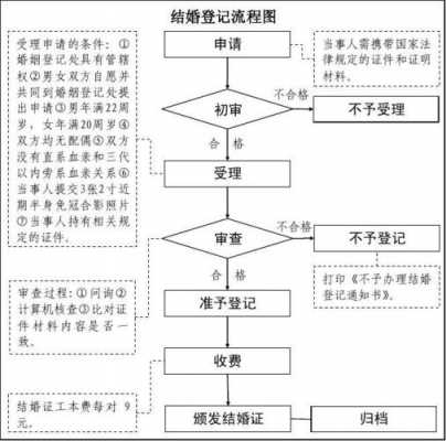 结婚流程婚检领证（结婚登记婚检流程）-第2张图片-祥安律法网