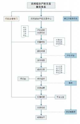 产权交易服务流程（产权交易流程图）-第3张图片-祥安律法网