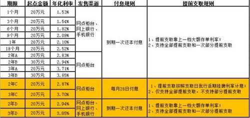 存大额存单流程（大额存单业务流程）-第2张图片-祥安律法网