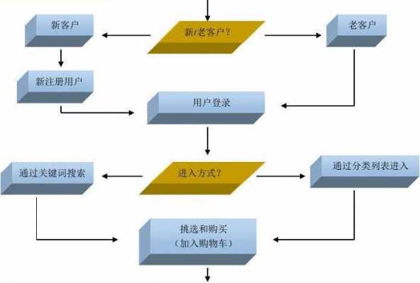 购物公证流程（网络购物公证流程）-第1张图片-祥安律法网