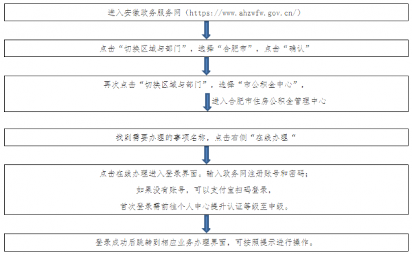 合肥公积金办事流程（合肥公积金办理流程）-第1张图片-祥安律法网