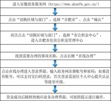 合肥公积金办事流程（合肥公积金办理流程）-第3张图片-祥安律法网