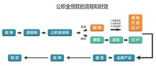 合肥公积金办事流程（合肥公积金办理流程）-第2张图片-祥安律法网