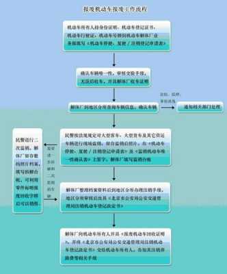 北京车牌报废流程（北京车牌报废手续怎么办）-第2张图片-祥安律法网