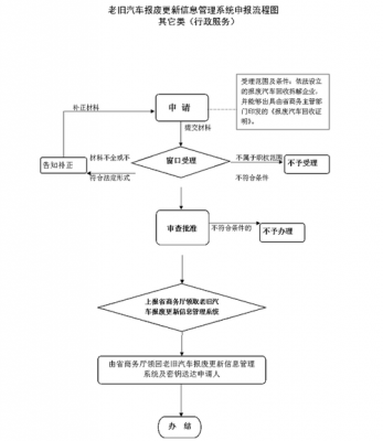 北京车牌报废流程（北京车牌报废手续怎么办）-第3张图片-祥安律法网