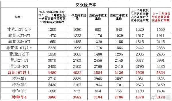 半挂理赔流程（半挂保险怎么理赔）-第1张图片-祥安律法网