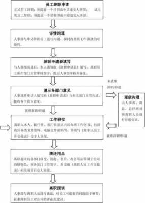 长城公司离职流程（长城公司离职流程是什么）-第3张图片-祥安律法网