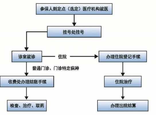 广州医保报销流程（广州医保报销流程是怎样的）-第2张图片-祥安律法网