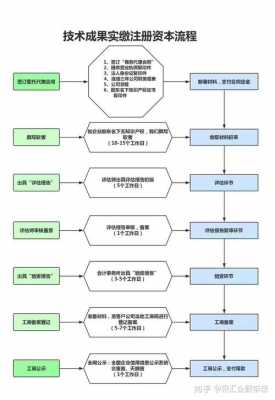 抵债资产流程（抵债资产流程包括）-第3张图片-祥安律法网