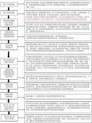 贷款公司服务流程（贷款公司工作流程）-第3张图片-祥安律法网