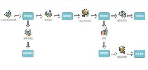 退货理赔流程（退货理赔的钱在哪里）-第3张图片-祥安律法网