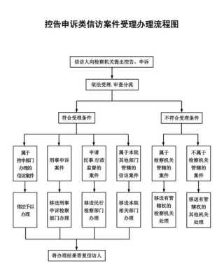 申诉受理流程（申诉受理是什么意思）-第3张图片-祥安律法网