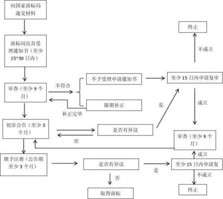 童装商标注册流程（童装商标注册流程图）-第1张图片-祥安律法网