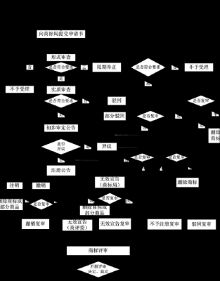 童装商标注册流程（童装商标注册流程图）-第2张图片-祥安律法网