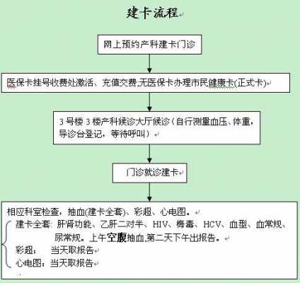 夫妻卡办理流程（夫妻卡办理流程及费用）-第1张图片-祥安律法网