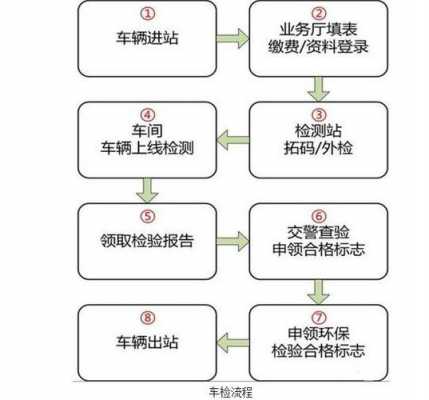 2016年审驾照流程（我驾照是16年考试的到什么时候年检）-第2张图片-祥安律法网