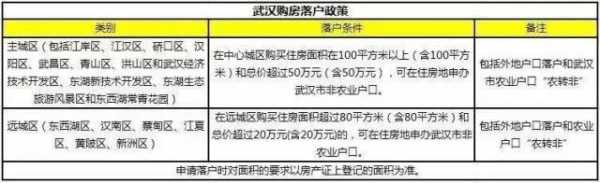 武汉购房落户办理流程（武汉购房落户怎么办理流程）-第3张图片-祥安律法网