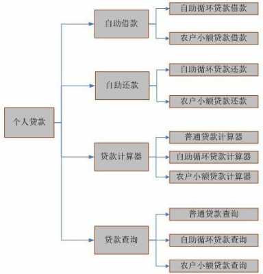 消费贷款办理流程（消费贷款办理流程）-第3张图片-祥安律法网