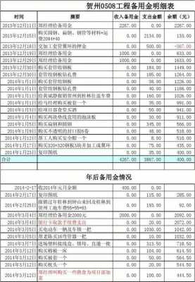 备用金报销流程（备用金报销明细表）-第2张图片-祥安律法网