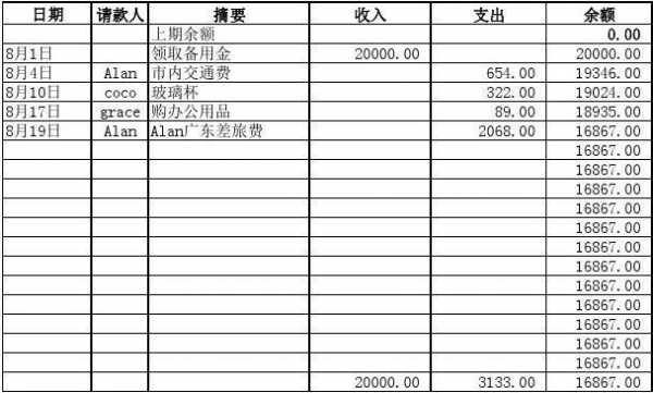 备用金报销流程（备用金报销明细表）-第3张图片-祥安律法网